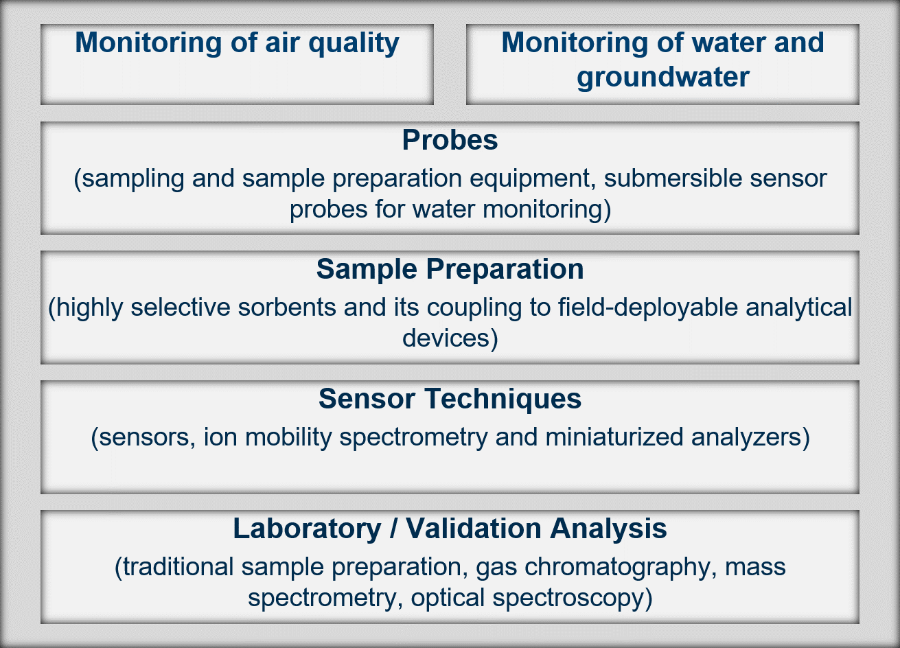 Messeinsatz der Vor-Ort Analytik (MET/UFZ)